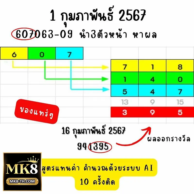 ระบบวิเคราะห์สถิติและประวัติผลรางวัล ช่วยให้ตัดสินใจง่ายขึ้น